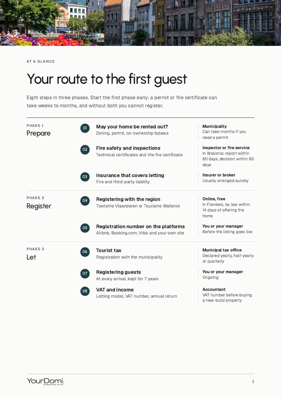 Eight-step route map