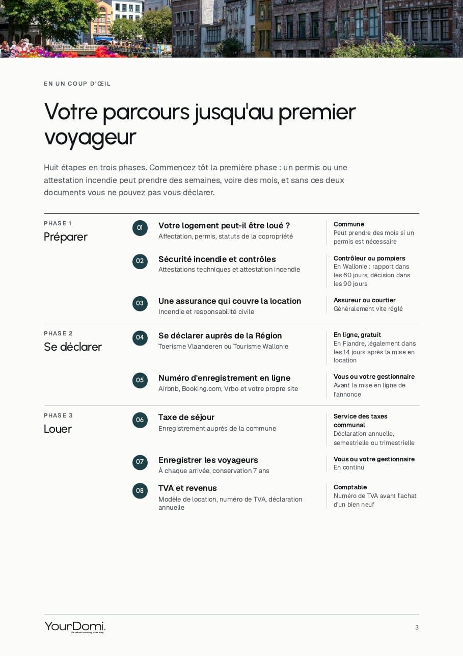 Parcours en huit étapes
