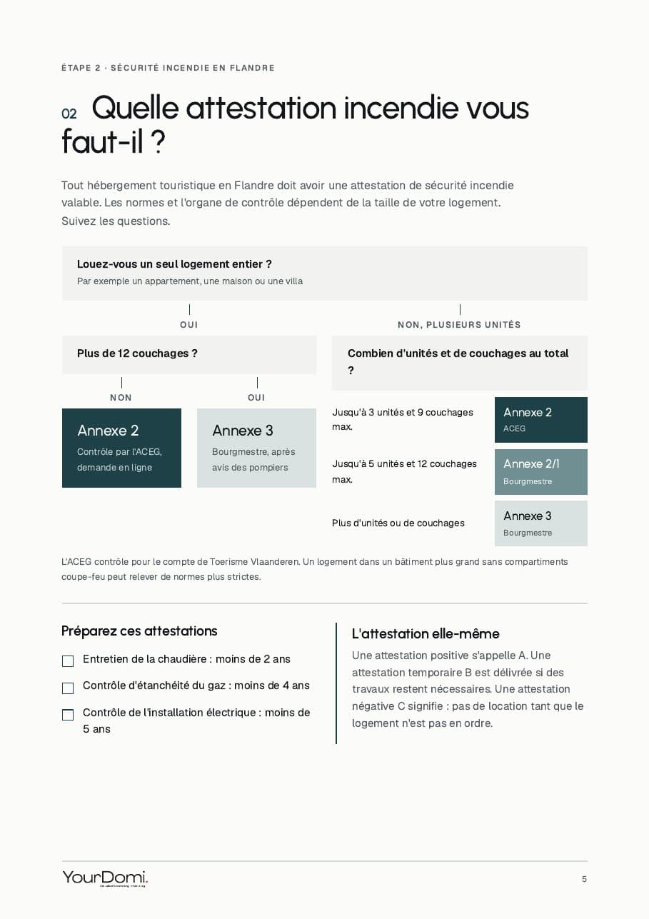 Schéma de décision attestation incendie